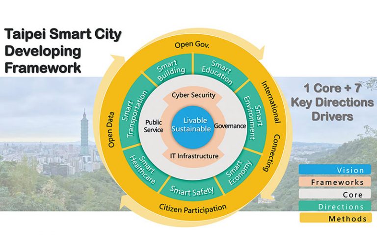 04 2021 topics-analysis-smart-city-progress-1-768x512