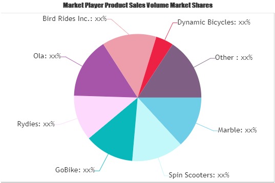 Micro-Mobility-Market