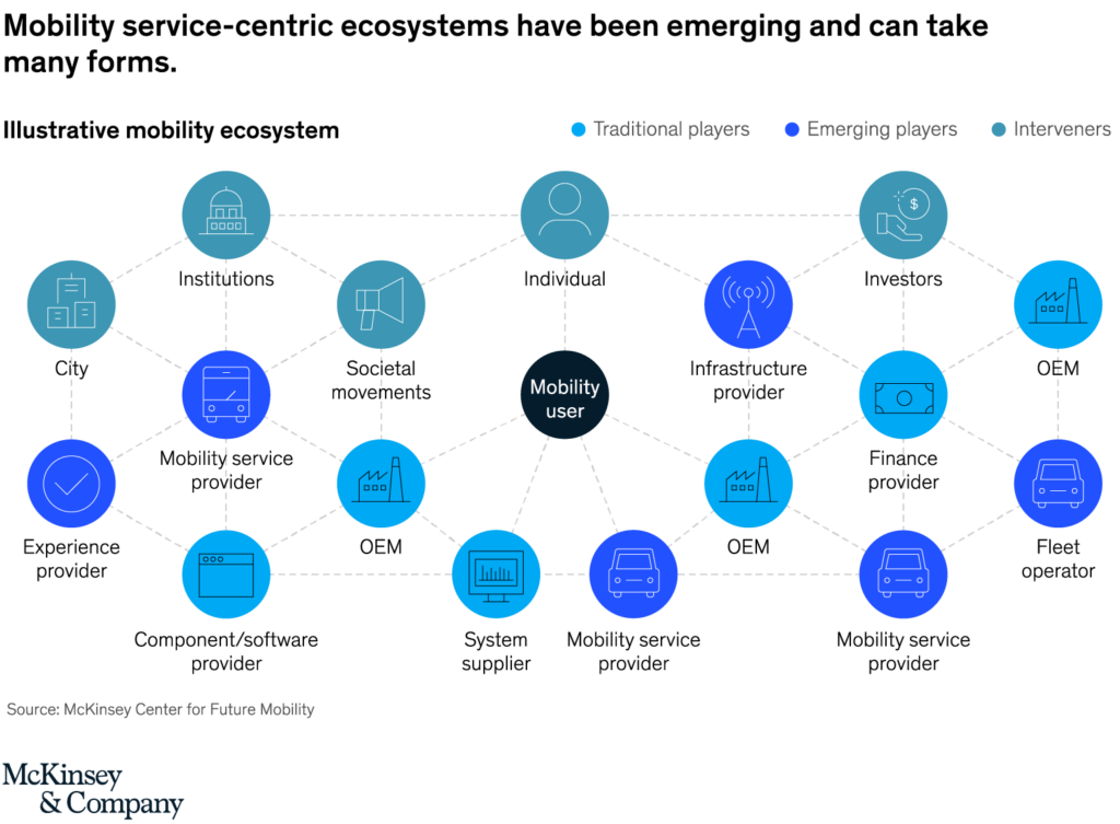 PNG-MobilityEcosystem-Ex1