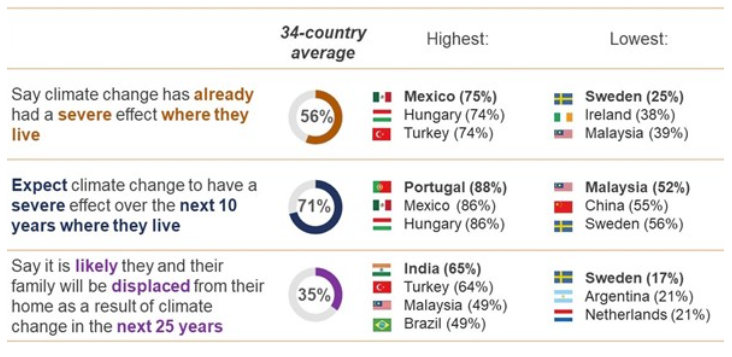 Ipsos